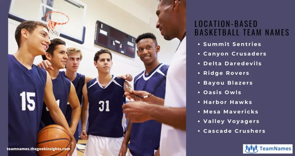 Location-Based Basketball Team Names