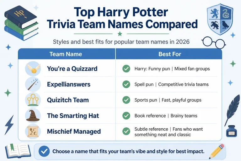 Harry Potter Trivia Team Names: Creative Ideas for Every House