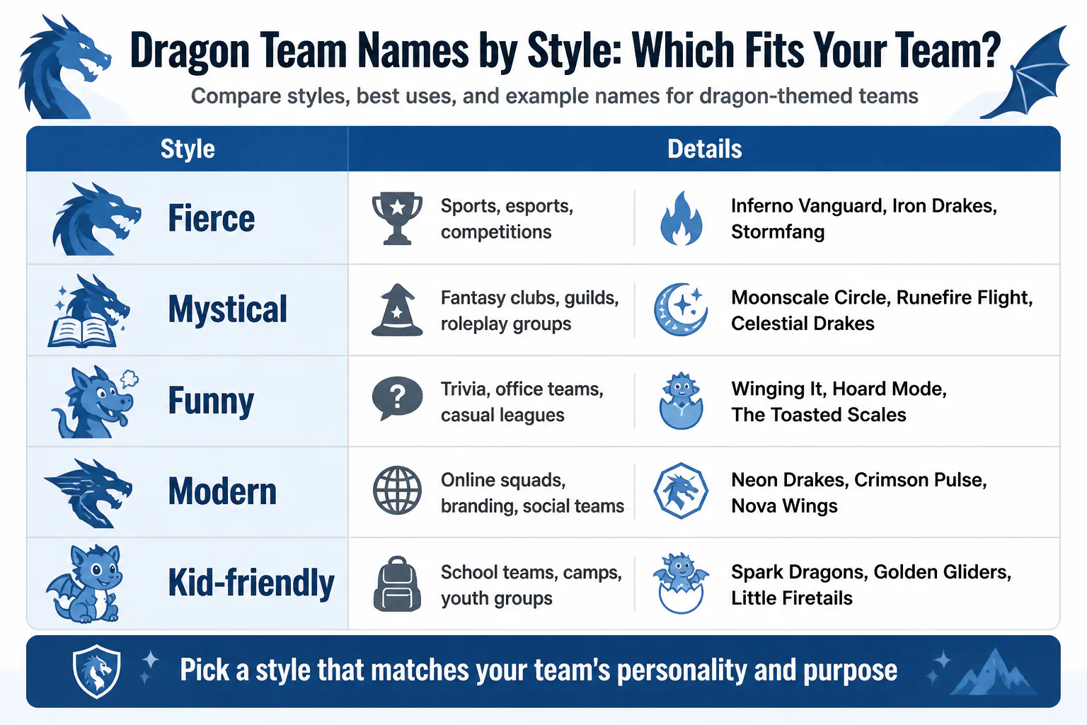 Dragon Team Names by Style: Which Fits Your Team? Dragon Team Names by Style: Which Fits Your Team?