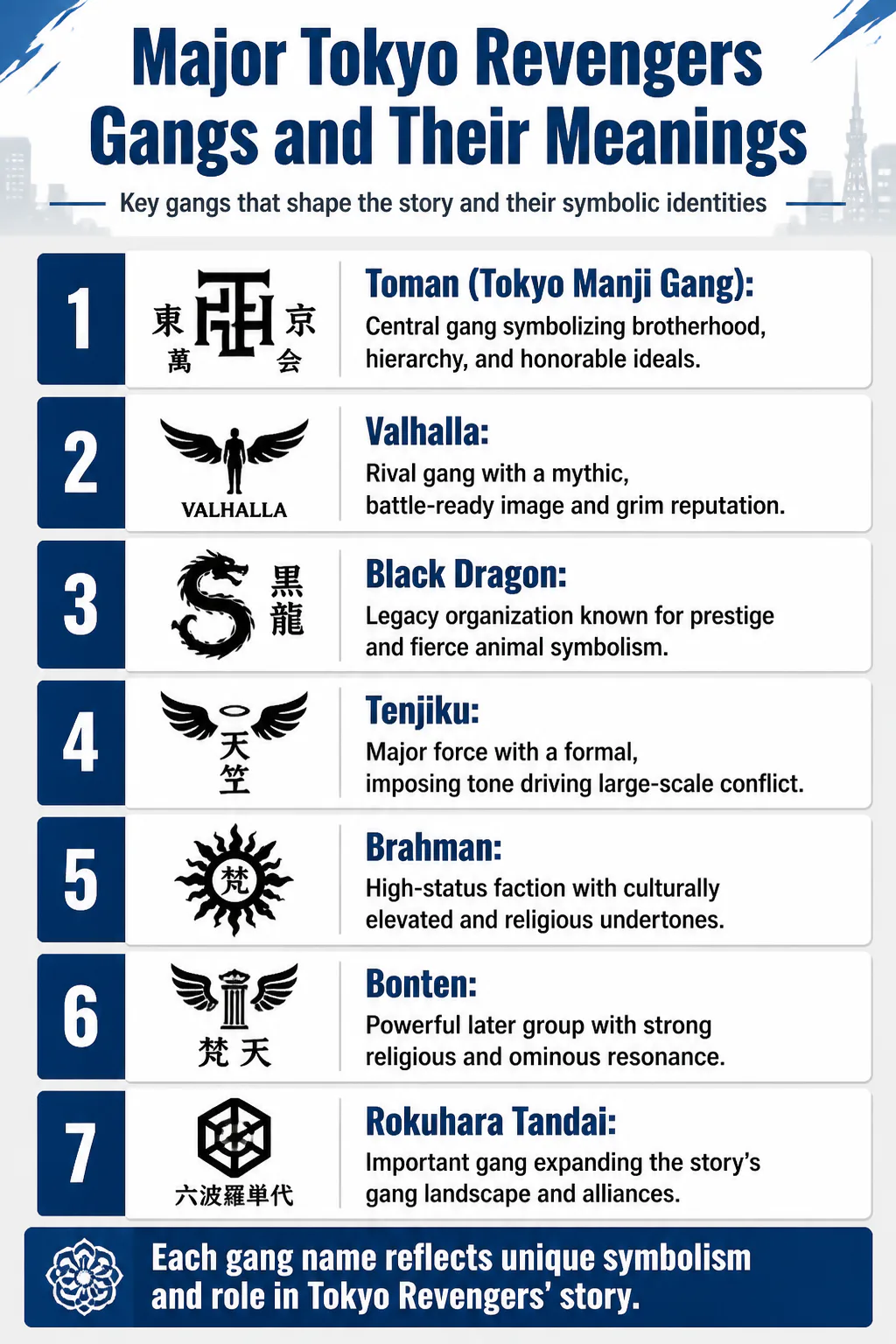 Major Tokyo Revengers Gangs and Their Meanings Major Tokyo Revengers Gangs and Their Meanings