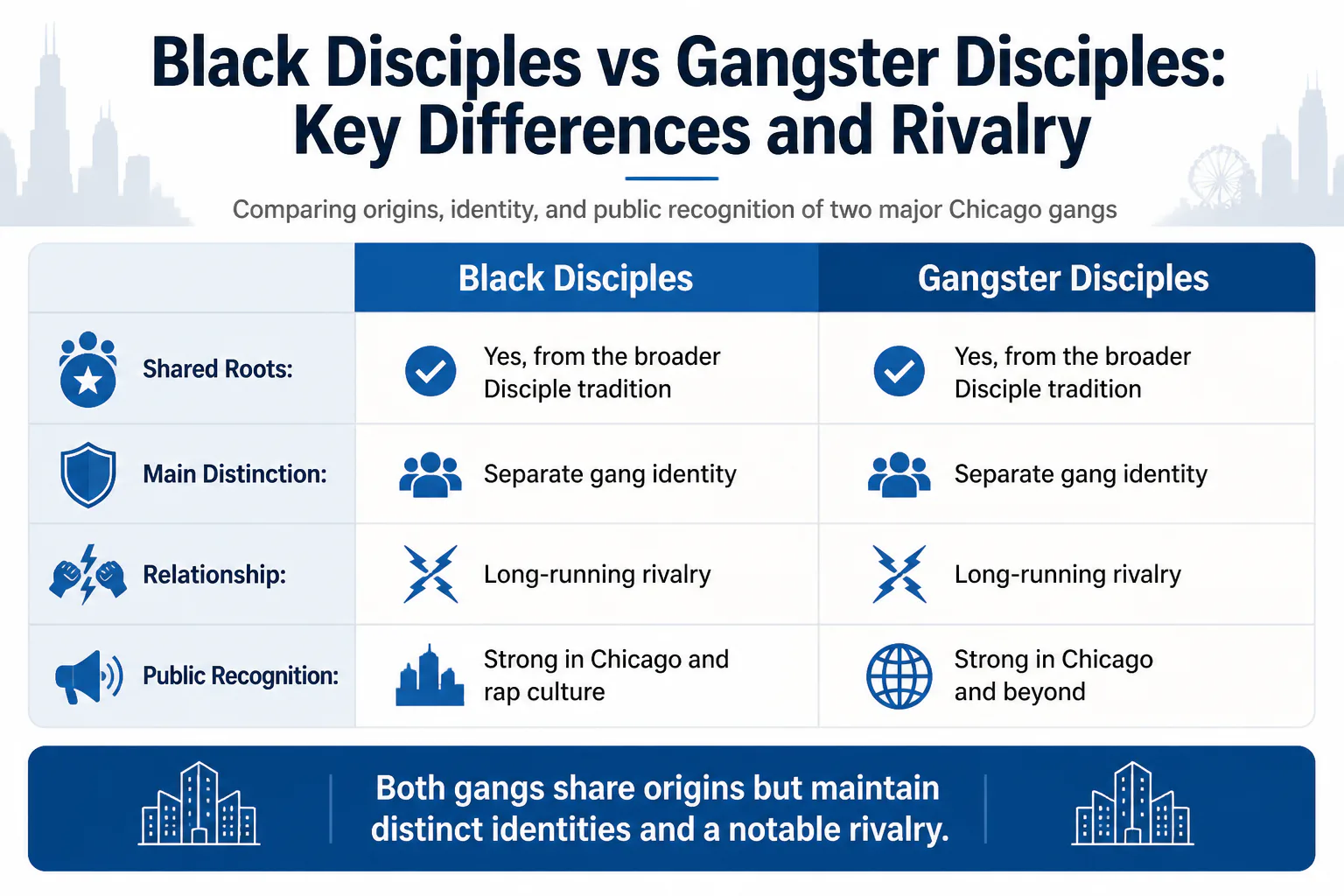 Black Disciples vs Gangster Disciples: Key Differences and Rivalry Black Disciples vs Gangster Disciples: Key Differences and Rivalry