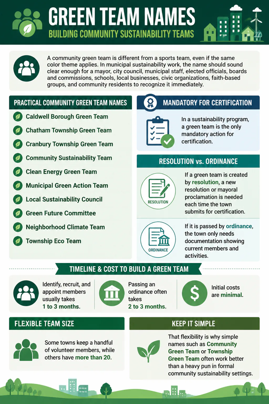 Green team names infographic
