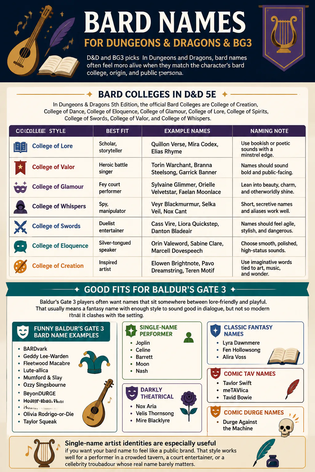Bard names infographic for D&D and BG3