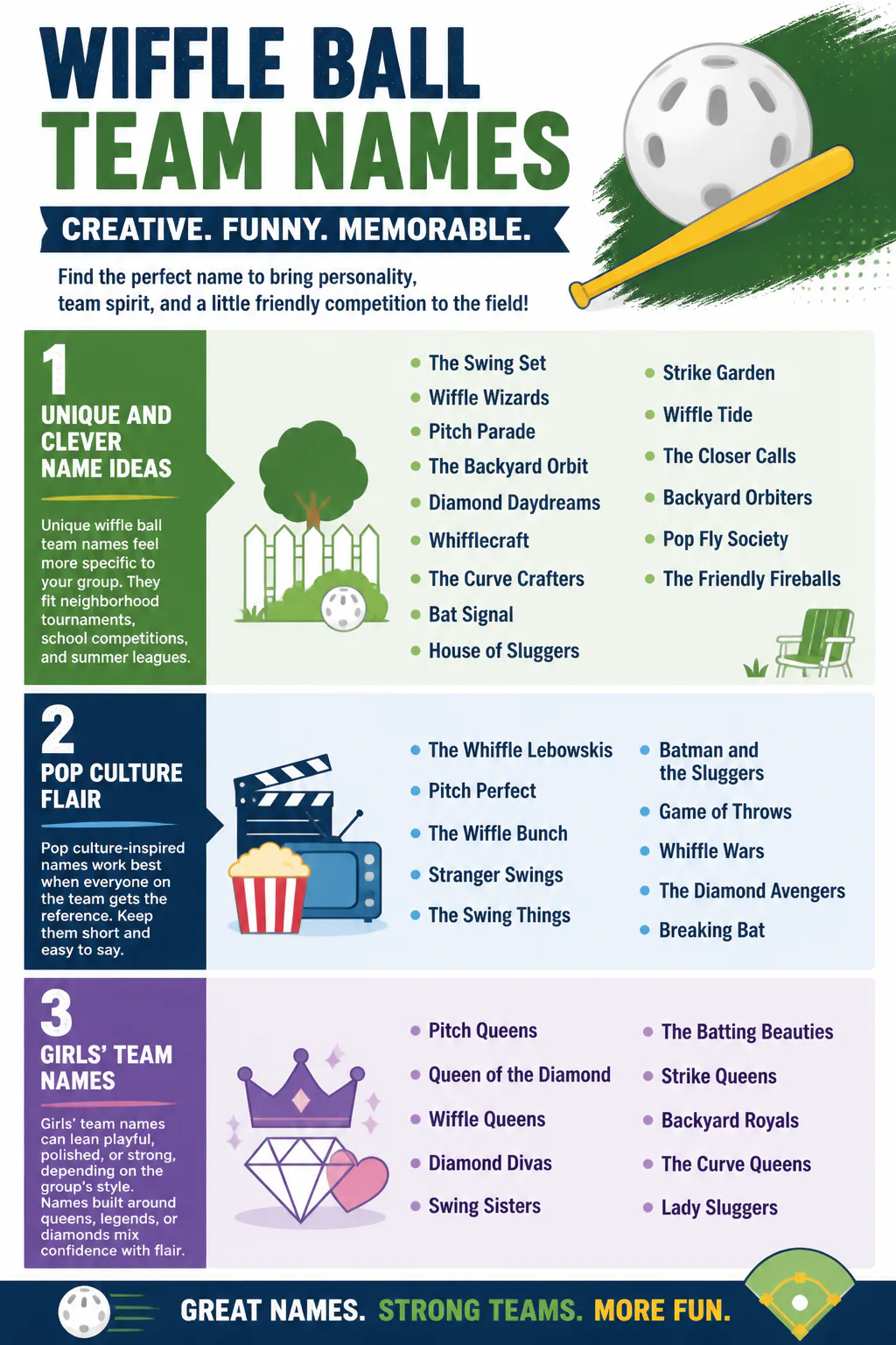Infographic of wiffle ball team names