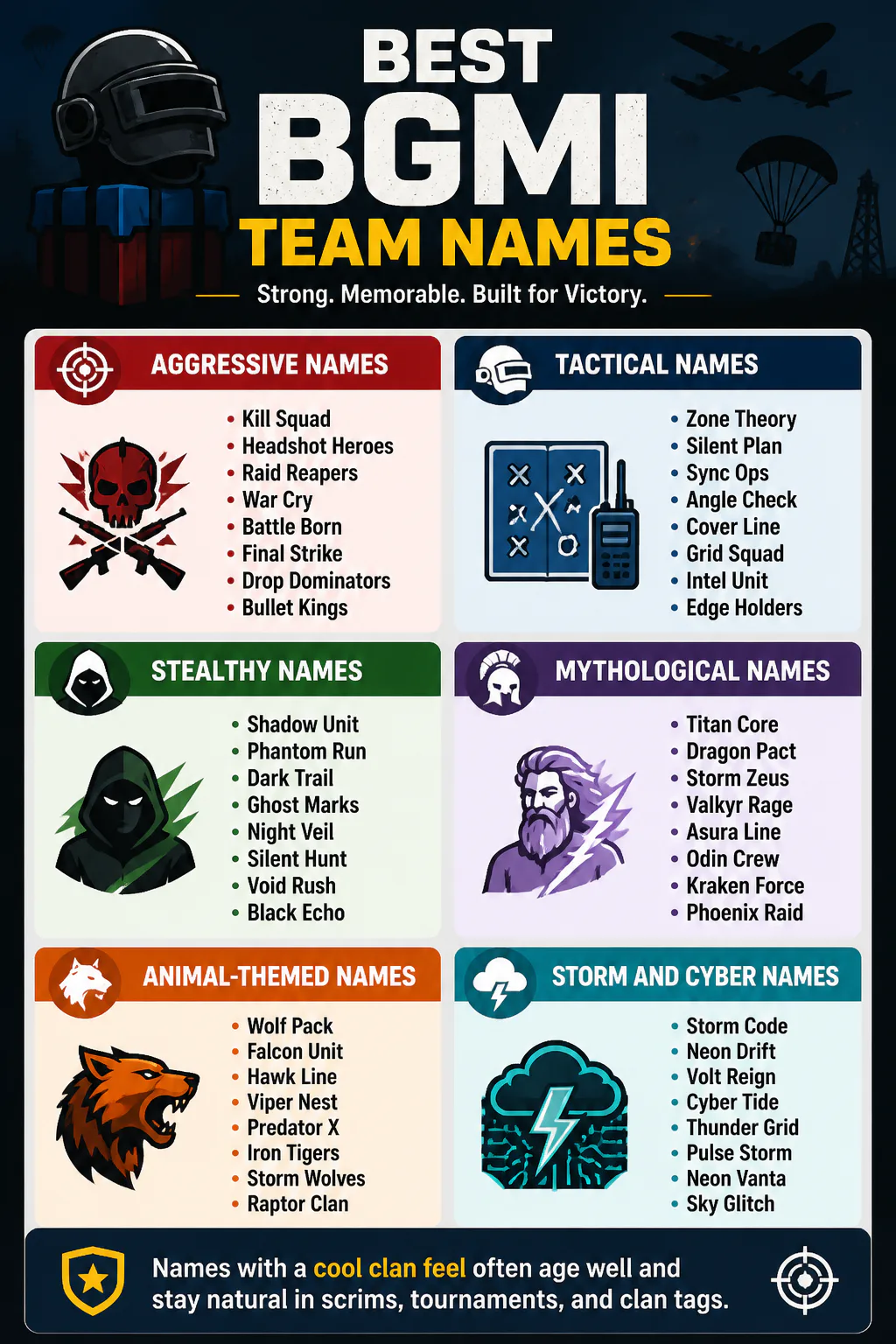 BGMI team names infographic