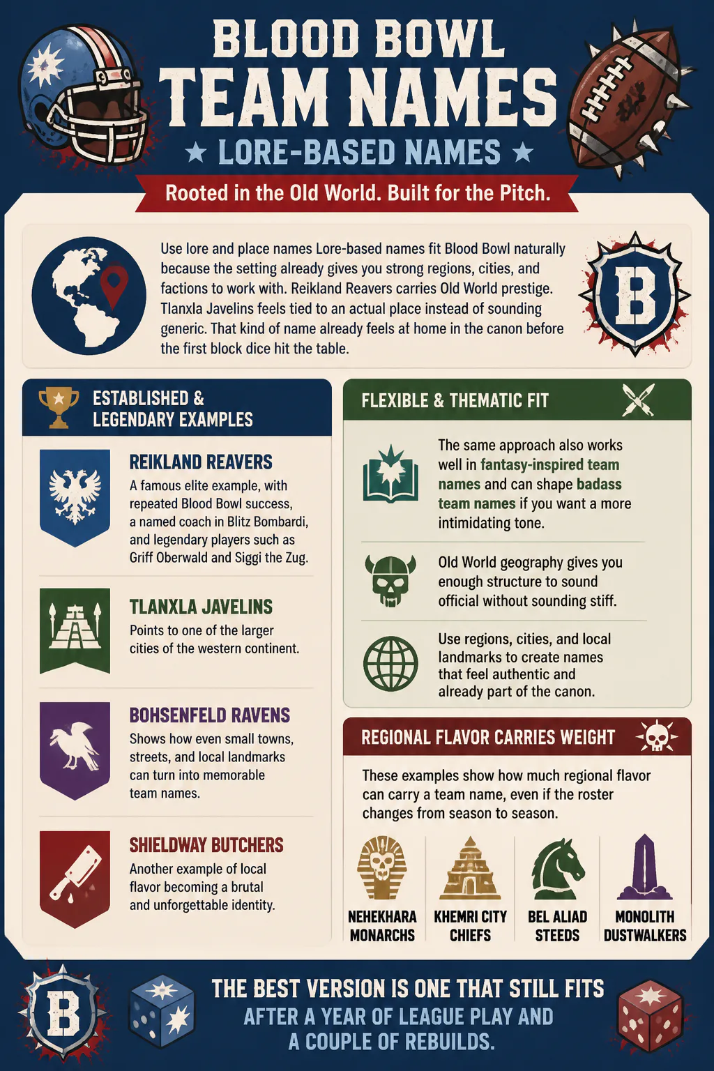 Blood Bowl team names infographic