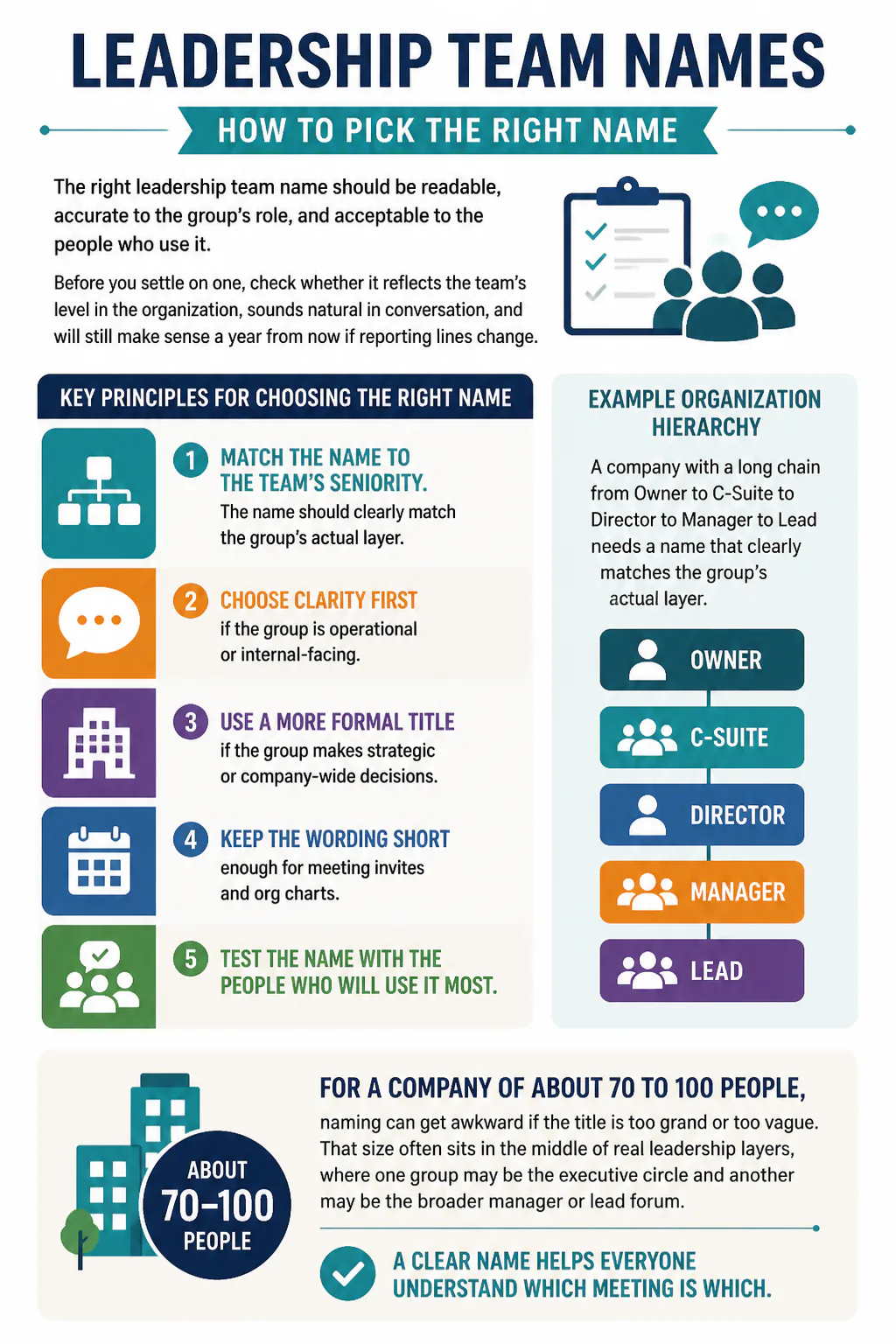 Infographic about choosing team names