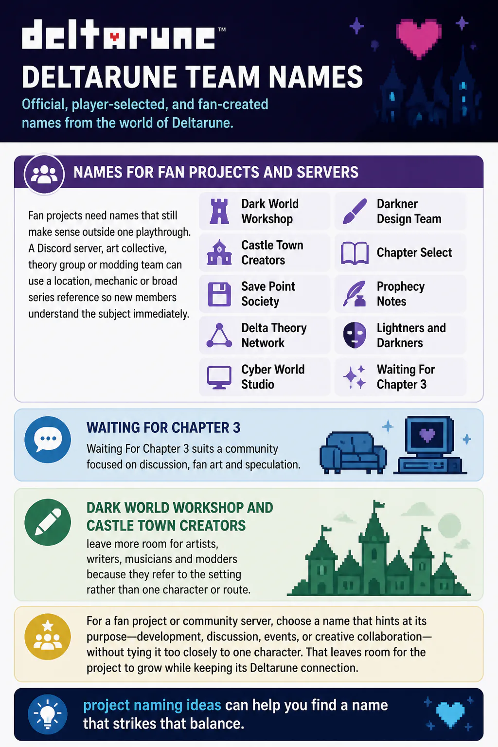 Infographic about Deltarune team names